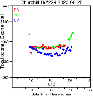 2020/20200625.Brewer.MKIII.239.MSC.png