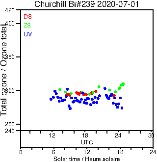 2020/20200701.Brewer.MKIII.239.MSC.png