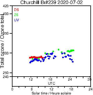 2020/20200702.Brewer.MKIII.239.MSC.png