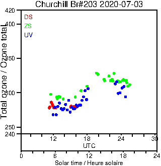 2020/20200703.Brewer.MKIII.203.MSC.png