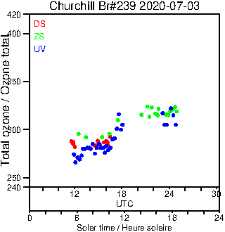 2020/20200703.Brewer.MKIII.239.MSC.png