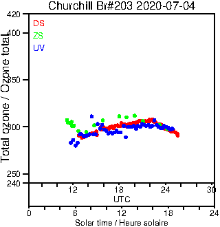 2020/20200704.Brewer.MKIII.203.MSC.png