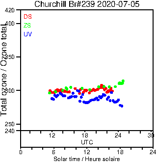 2020/20200705.Brewer.MKIII.239.MSC.png