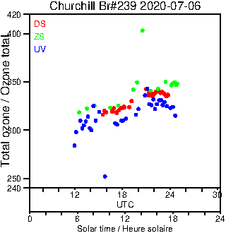 2020/20200706.Brewer.MKIII.239.MSC.png