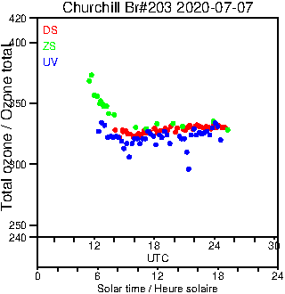 2020/20200707.Brewer.MKIII.203.MSC.png