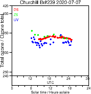 2020/20200707.Brewer.MKIII.239.MSC.png