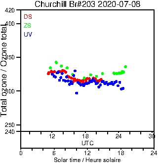 2020/20200708.Brewer.MKIII.203.MSC.png