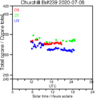 2020/20200708.Brewer.MKIII.239.MSC.png