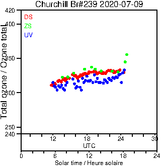 2020/20200709.Brewer.MKIII.239.MSC.png