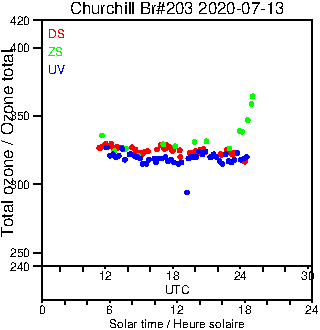 2020/20200713.Brewer.MKIII.203.MSC.png