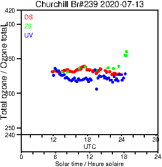 2020/20200713.Brewer.MKIII.239.MSC.png