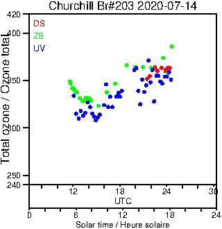 2020/20200714.Brewer.MKIII.203.MSC.png