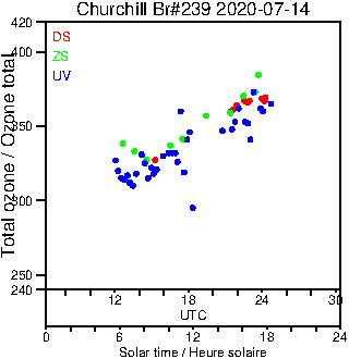 2020/20200714.Brewer.MKIII.239.MSC.png