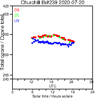 2020/20200720.Brewer.MKIII.239.MSC.png