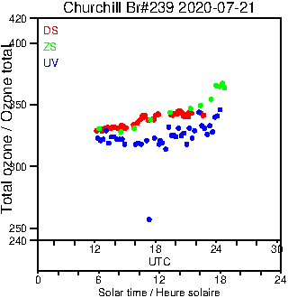 2020/20200721.Brewer.MKIII.239.MSC.png