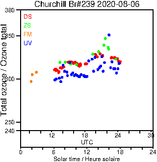 2020/20200806.Brewer.MKIII.239.MSC.png