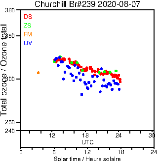 2020/20200807.Brewer.MKIII.239.MSC.png