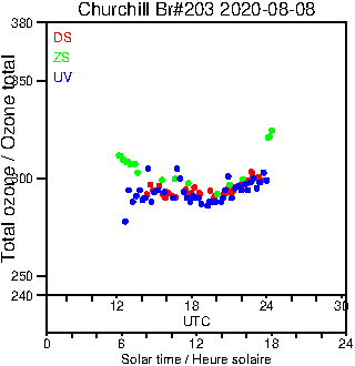 2020/20200808.Brewer.MKIII.203.MSC.png