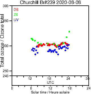 2020/20200808.Brewer.MKIII.239.MSC.png