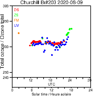 2020/20200809.Brewer.MKIII.203.MSC.png