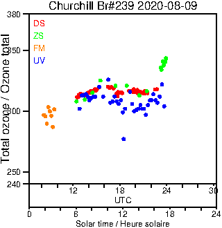 2020/20200809.Brewer.MKIII.239.MSC.png