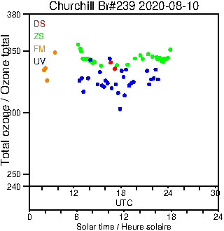 2020/20200810.Brewer.MKIII.239.MSC.png