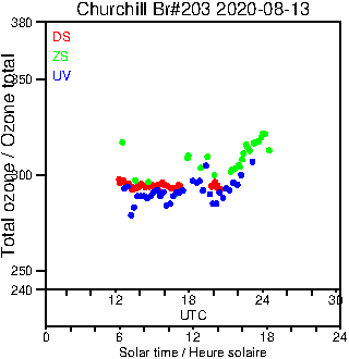 2020/20200813.Brewer.MKIII.203.MSC.png