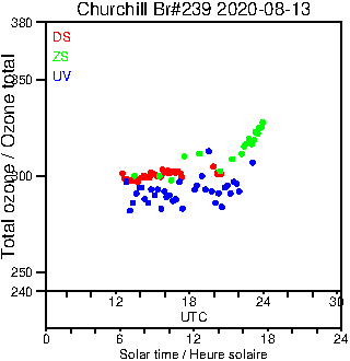 2020/20200813.Brewer.MKIII.239.MSC.png