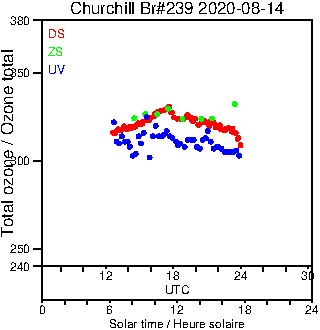 2020/20200814.Brewer.MKIII.239.MSC.png