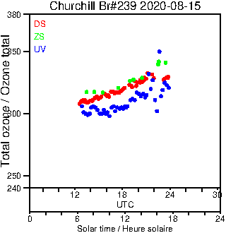 2020/20200815.Brewer.MKIII.239.MSC.png