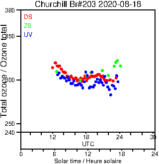 2020/20200818.Brewer.MKIII.203.MSC.png