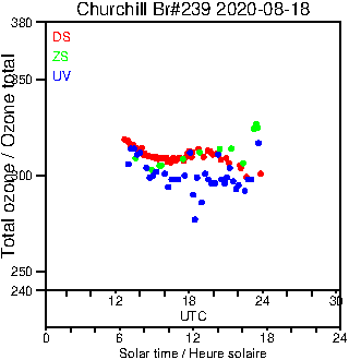 2020/20200818.Brewer.MKIII.239.MSC.png