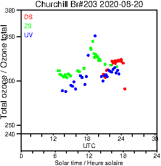 2020/20200820.Brewer.MKIII.203.MSC.png