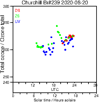 2020/20200820.Brewer.MKIII.239.MSC.png