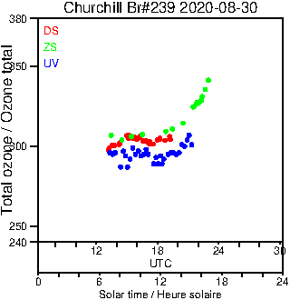 2020/20200830.Brewer.MKIII.239.MSC.png