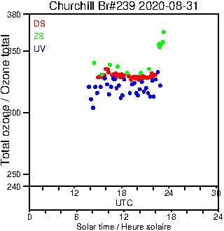 2020/20200831.Brewer.MKIII.239.MSC.png