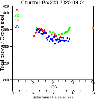 2020/20200901.Brewer.MKIII.203.MSC.png