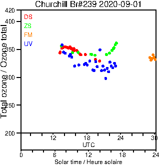 2020/20200901.Brewer.MKIII.239.MSC.png