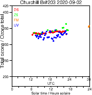 2020/20200902.Brewer.MKIII.203.MSC.png