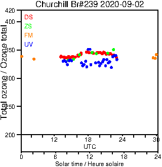 2020/20200902.Brewer.MKIII.239.MSC.png