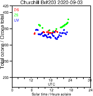 2020/20200903.Brewer.MKIII.203.MSC.png