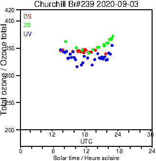 2020/20200903.Brewer.MKIII.239.MSC.png