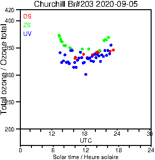 2020/20200905.Brewer.MKIII.203.MSC.png