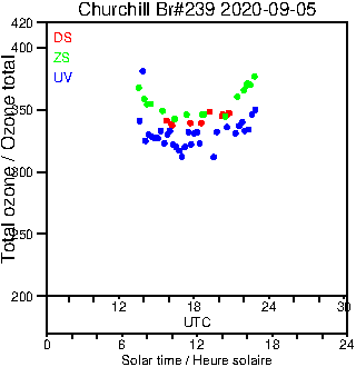 2020/20200905.Brewer.MKIII.239.MSC.png