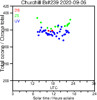 2020/20200906.Brewer.MKIII.239.MSC.png