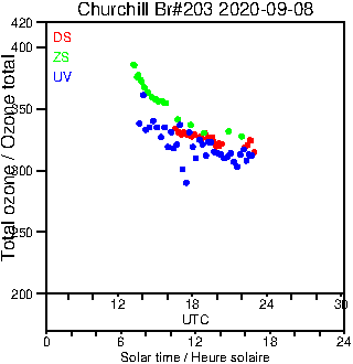 2020/20200908.Brewer.MKIII.203.MSC.png