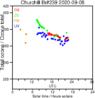 2020/20200908.Brewer.MKIII.239.MSC.png