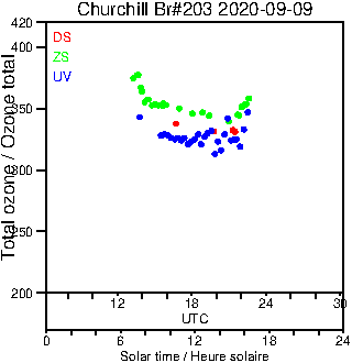 2020/20200909.Brewer.MKIII.203.MSC.png