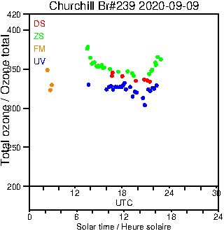 2020/20200909.Brewer.MKIII.239.MSC.png