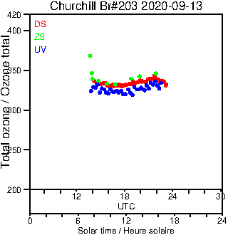 2020/20200913.Brewer.MKIII.203.MSC.png